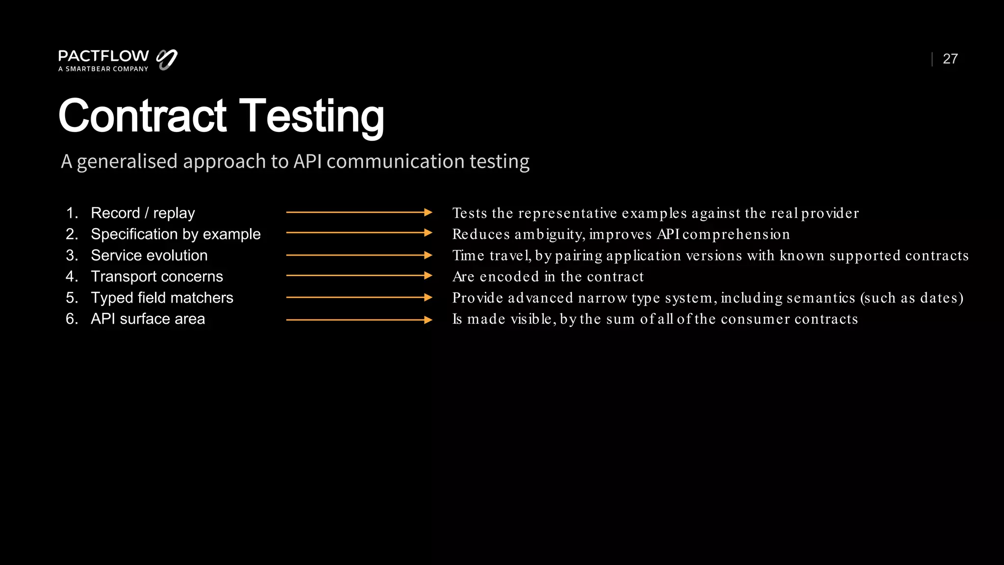 27
1. Record / replay
2. Specification by example
3. Service evolution
4. Transport concerns
5. Typed field matchers
6. API surface area
A generalised approach to API communication testing
Contract Testing
Tests the representative examples against the real provider
Reduces ambiguity, improves API comprehension
Time travel, by pairing application versions with known supported contracts
Are encoded in the contract
Provide advanced narrow type system, including semantics (such as dates)
Is made visible, by the sum of all of the consumer contracts
 