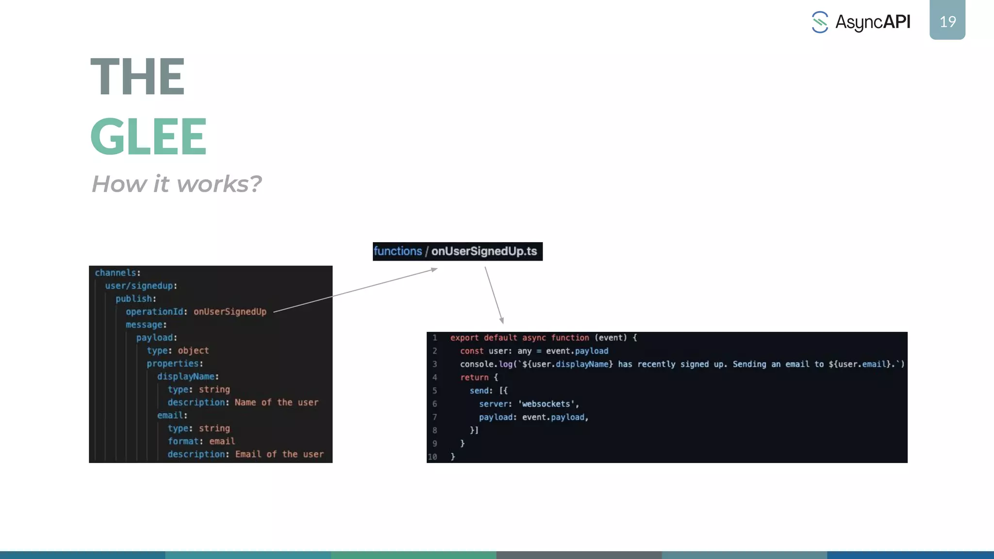 19
THE
GLEE
How it works?
 