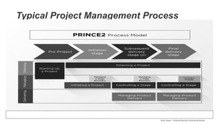 Typical Project Management Process
Kevin Guest – Financial Services Commercial Advisor
 
