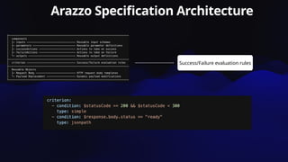 Enforcing API Standards for Kubernetes CRDs at Scale using OpenAPI ...