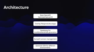 Enforcing API Standards for Kubernetes CRDs at Scale using OpenAPI ...