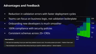 Enforcing API Standards for Kubernetes CRDs at Scale using OpenAPI ...