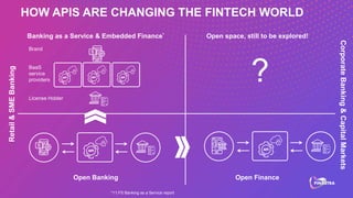 apidays LIVE LONDON - How APIs are changing the fintech world by ...