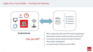 Apply Zero Trust Model –Track by User Identity
APIs
10
Who is doing what with each API? Across all gateways!
Same device used to create more than one account?
Is someone using an abnormal number of tokens?
Was a token manipulated?
Is a partner data mining one of your APIs?
API Gateway 1
API Gateway 2
API Gateway 3
API Gateway 4
…….
Authenticate
Can you tell?
 