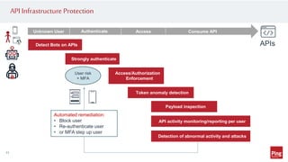 API Infrastructure Protection
11
Detect Bots on APIs
Strongly authenticate
Access/Authorization
Enforcement
Token anomaly detection
Payload inspection
API activity monitoring/reporting per user
Detection of abnormal activity and attacks
Authenticate Access Consume API
APIs
Unknown User
User risk
+ MFA
Automated remediation:
• Block user
• Re-authenticate user
• or MFA step up user
 