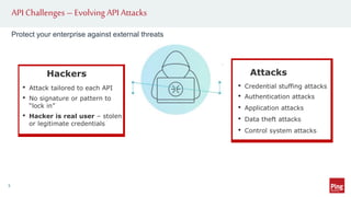 API Challenges –Evolving API Attacks
3
Attacks
• Credential stuffing attacks
• Authentication attacks
• Application attacks
• Data theft attacks
• Control system attacks
Hackers
• Attack tailored to each API
• No signature or pattern to
“lock in”
• Hacker is real user – stolen
or legitimate credentials
Protect your enterprise against external threats
 