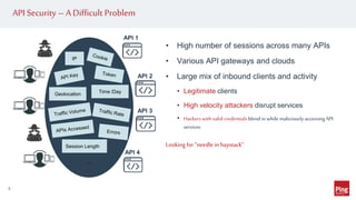 5
API Security –A Difficult Problem
• High number of sessions across many APIs
• Various API gateways and clouds
• Large mix of inbound clients and activity
• Legitimate clients
• High velocity attackers disrupt services
• Hackerswithvalidcredentialsblendin while maliciouslyaccessingAPI
services
Looking for“needle in haystack”
IP
Geolocation Time /Day
Session Length
...
API 1
API 2
API 3
API 4
 