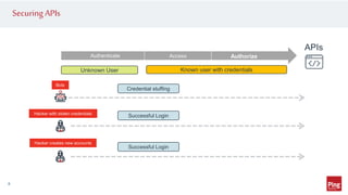SecuringAPIs
8
Unknown User Known user with credentials
Authenticate Access Authorize
APIs
Bots
Credential stuffing
Hacker with stolen credentials
Successful Login
Hacker creates new accounts
Successful Login
 