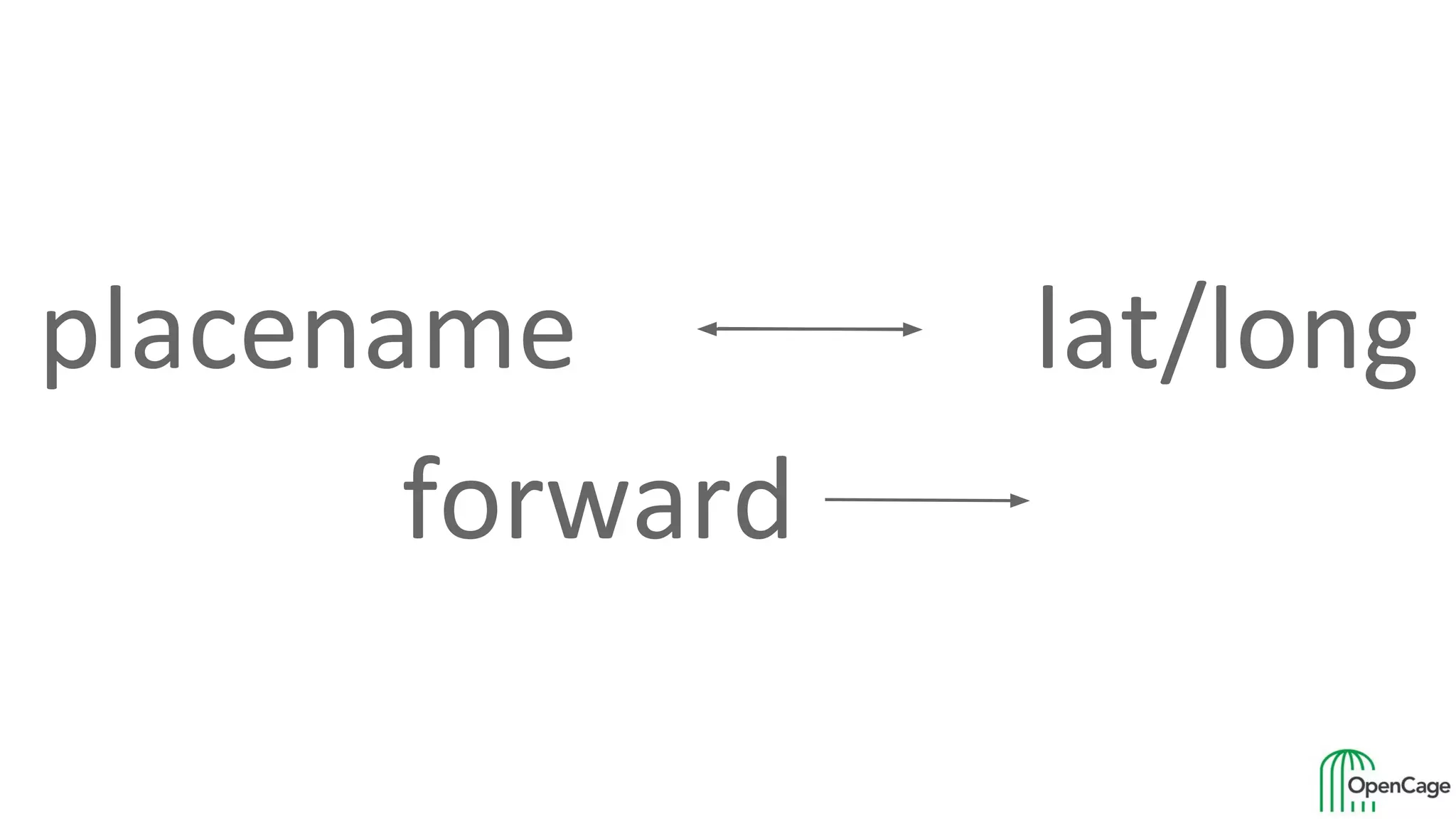 placename
forward
lat/long
 