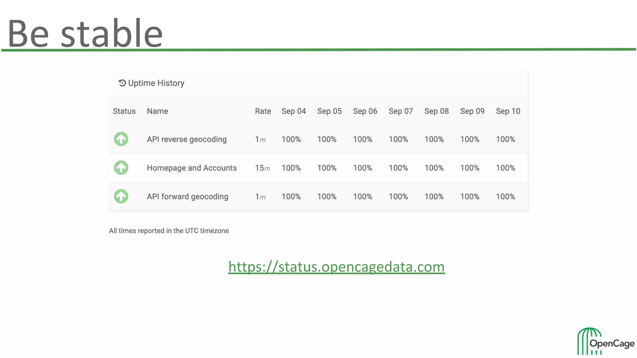 Be stable
https://status.opencagedata.com
 
