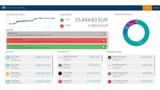 Winning the battle and the war: API Management for Compliance and ...