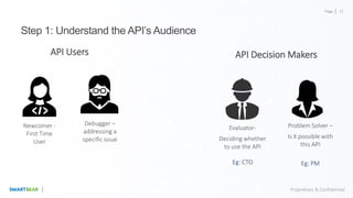 Page
Proprietary & Confidential
Step 1: Understand the API’s Audience
API Users
Newcomer -
First Time
User
Debugger –
addressing a
specific issue
Evaluator-
Deciding whether
to use the API
Problem Solver –
Is X possible with
this API
API Decision Makers
Eg: CTO Eg: PM
12
 