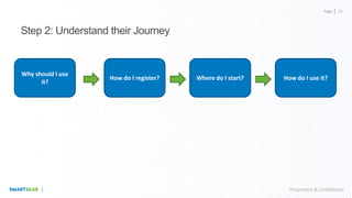 Page
Proprietary & Confidential
Step 2: Understand their Journey
Why should I use
it?
How do I register? Where do I start? How do I use it?
13
 