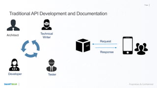 Page
Proprietary & Confidential
Traditional API Development and Documentation
Technical
Writer
Developer Tester
Architect
Request
Response
 