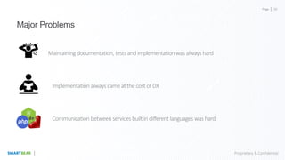 Page
Proprietary & Confidential
Major Problems
Maintaining documentation, tests and implementation was always hard
Implementation always cameatthe cost of DX
Communication betweenservicesbuilt in different languages was hard
30
 