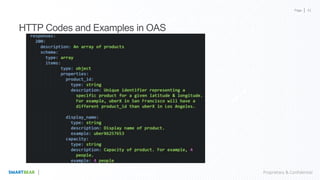 Page
Proprietary & Confidential
HTTP Codes and Examples in OAS
41
 