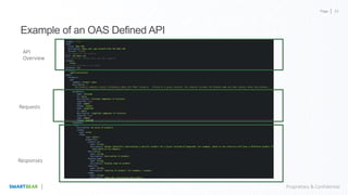 Page
Proprietary & Confidential
Example of an OAS Defined API
Requests
Responses
API
Overview
33
 