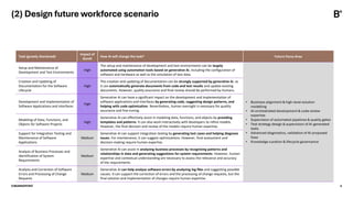 GenerationAI Paris 2025 | How Agentic AI is Reinventing Organizations | PDF