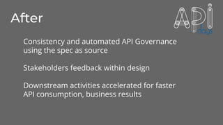 Consistency and automated API Governance
using the spec as source
Stakeholders feedback within design
Downstream activities accelerated for faster
API consumption, business results
After
 