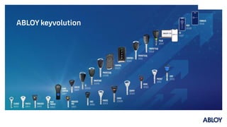 Apidays Helsinki 2024 - ABLOY goes API economy – Transformation story ...
