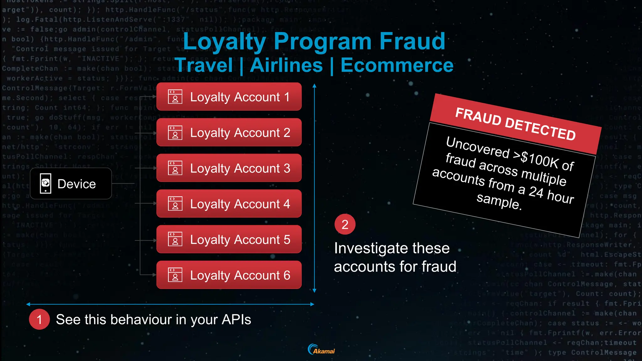 Loyalty Program Fraud
Travel | Airlines | Ecommerce
Device
Loyalty Account 1
Loyalty Account 2
Loyalty Account 3
Loyalty Account 4
Loyalty Account 5
Loyalty Account 6
See this behaviour in your APIs
Investigate these
accounts for fraud
2
1
 