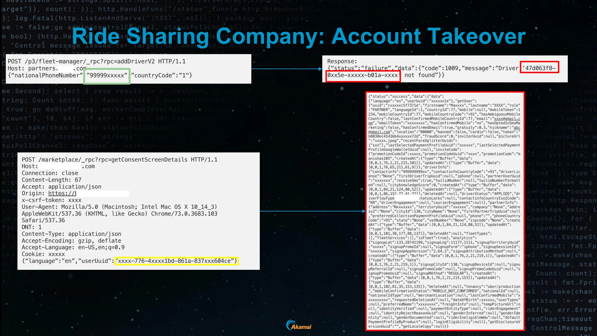 Ride Sharing Company: Account Takeover
(1)
(2)
 