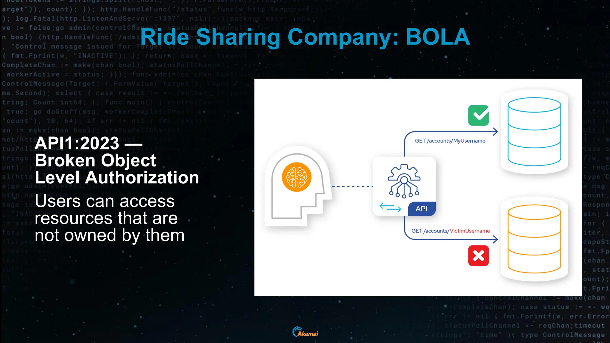 Ride Sharing Company: BOLA
API1:2023 —
Broken Object
Level Authorization
Users can access
resources that are
not owned by them
 