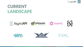 5
CURRENT
LANDSCAPE
 