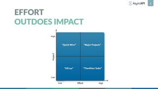 6
EFFORT
OUTDOES IMPACT
 