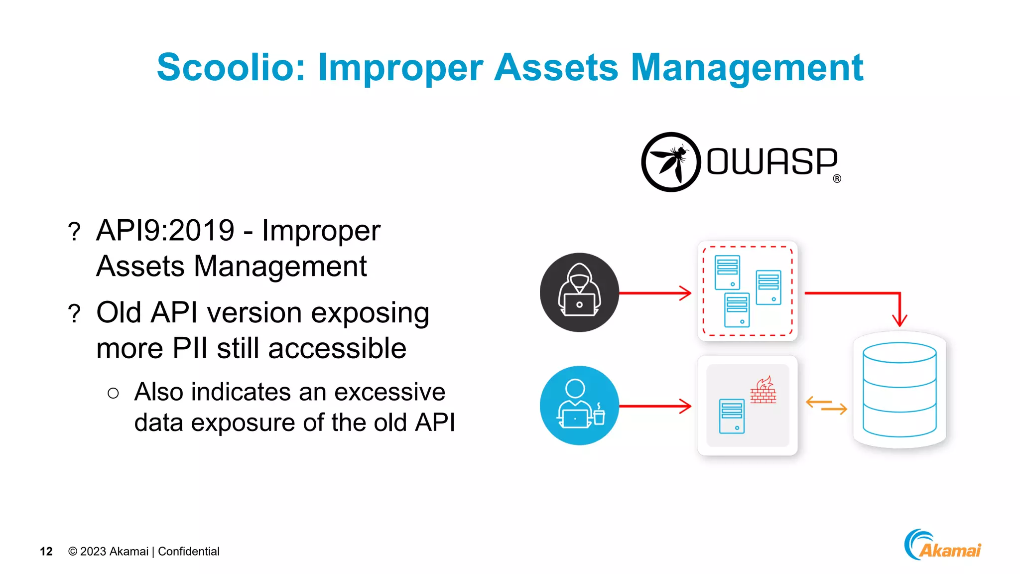 INTERFACE by apidays 2023 - Everything you need to know about API ...