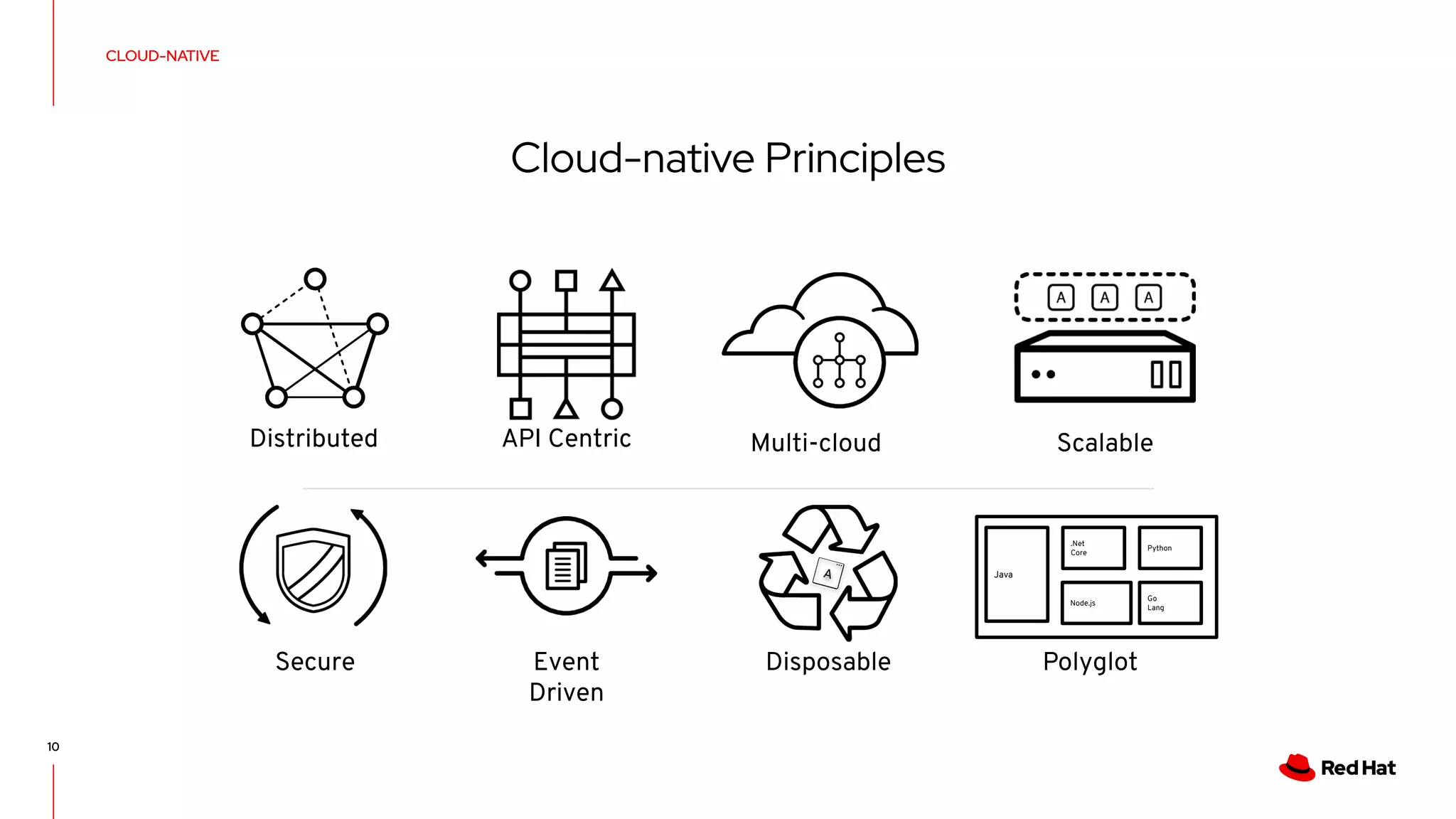 CLOUD-NATIVE
10
Cloud-native Principles
Distributed
Secure
API Centric
Event
Driven
Multi-cloud Scalable
Polyglot
Java
.Net
Core
Node.js
Python
Go
Lang
Disposable
 