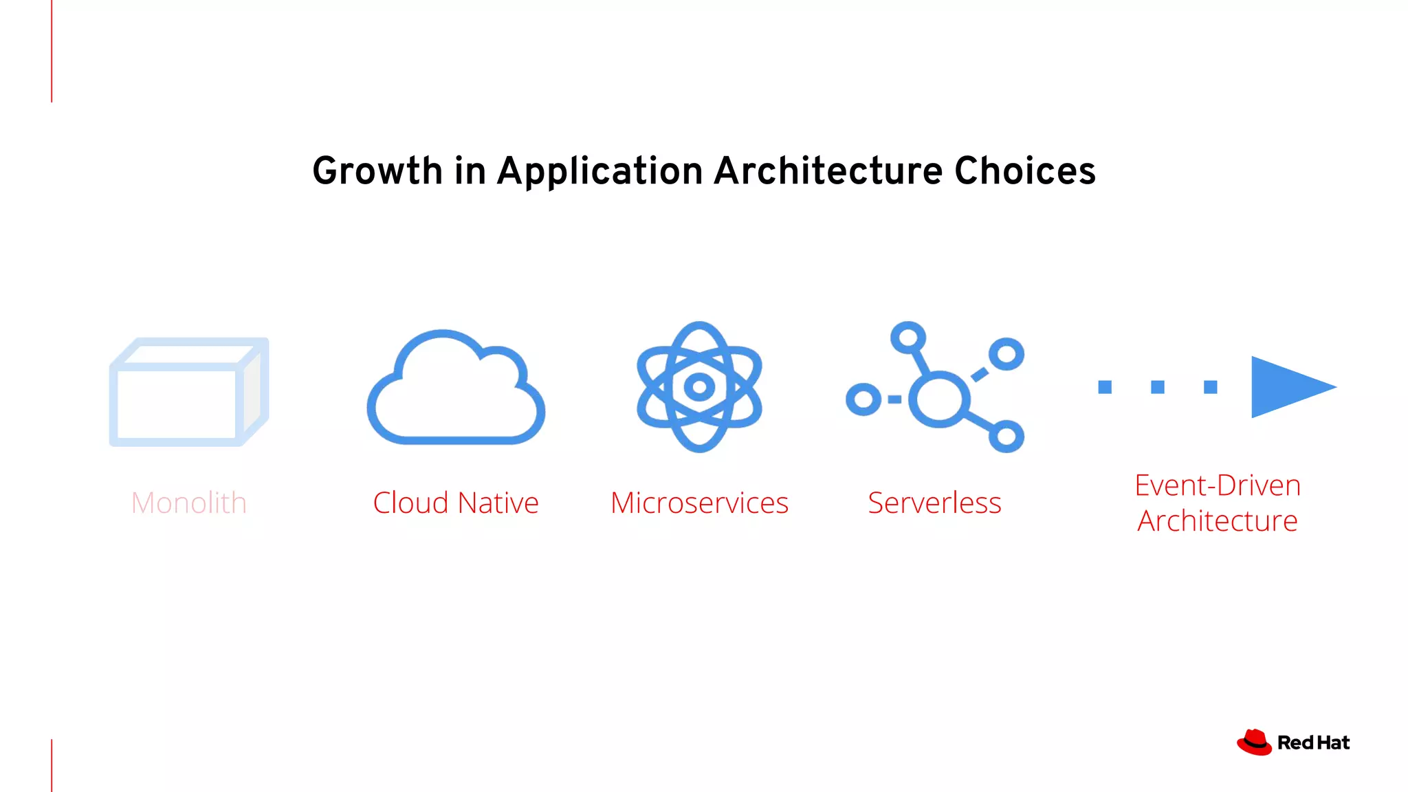 Growth in Application Architecture Choices
Cloud Native Microservices Serverless
Event-Driven
Architecture
Monolith
 