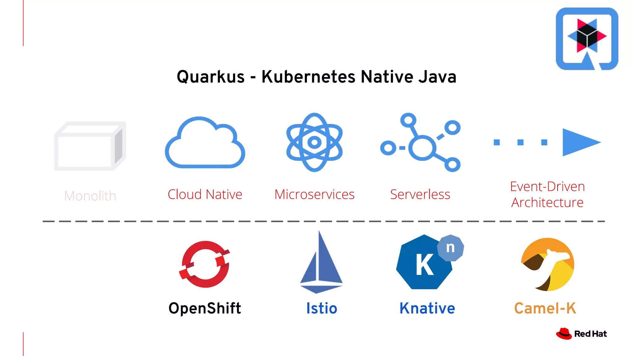 Quarkus - Kubernetes Native Java
Monolith Cloud Native Microservices Serverless
Event-Driven
Architecture
Istio Knative Camel-K
OpenShift
 