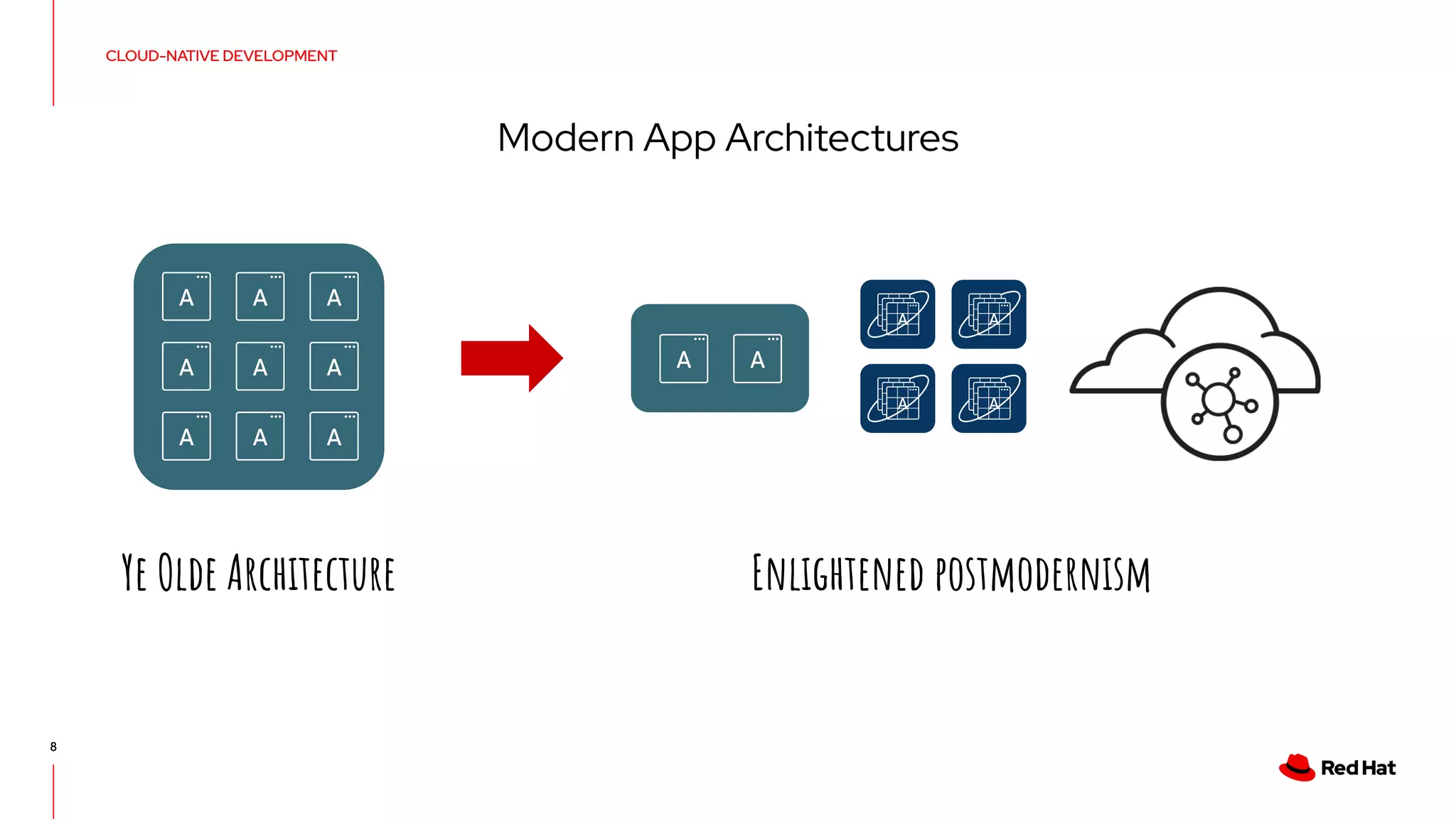 Modern App Architectures
CLOUD-NATIVE DEVELOPMENT
8
Ye Olde Architecture Enlightened postmodernism
 