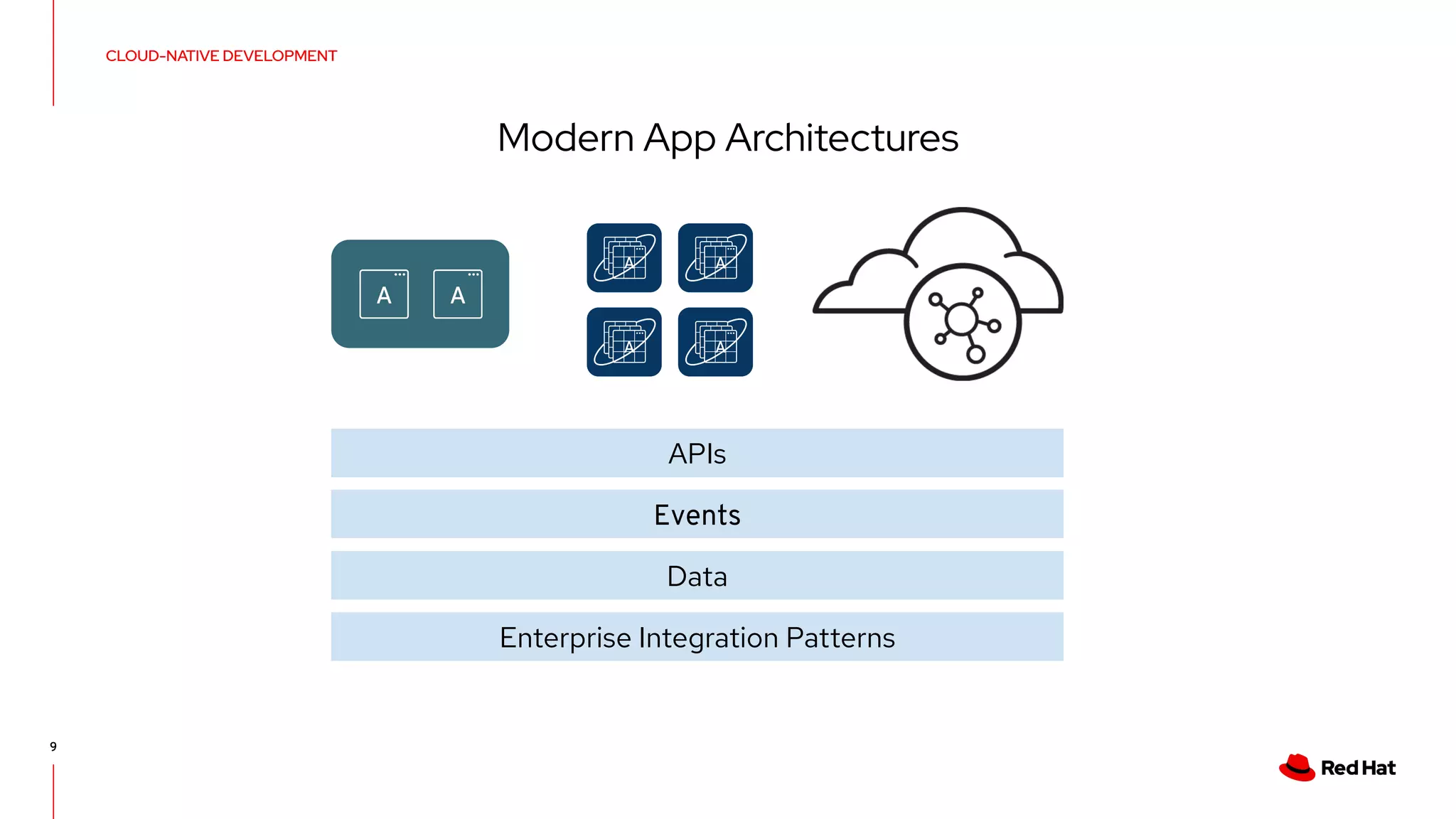 Modern App Architectures
CLOUD-NATIVE DEVELOPMENT
9
APIs
Events
Data
Enterprise Integration Patterns
 