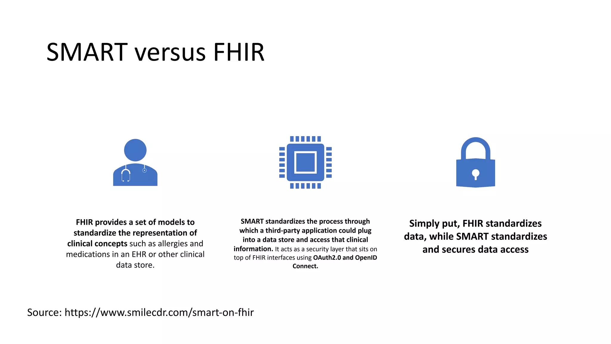 SMART versus FHIR
FHIR provides a set of models to
standardize the representation of
clinical concepts such as allergies and
medications in an EHR or other clinical
data store.
SMART standardizes the process through
which a third-party application could plug
into a data store and access that clinical
information. It acts as a security layer that sits on
top of FHIR interfaces using OAuth2.0 and OpenID
Connect.
Simply put, FHIR standardizes
data, while SMART standardizes
and secures data access
Source: https://www.smilecdr.com/smart-on-fhir
 