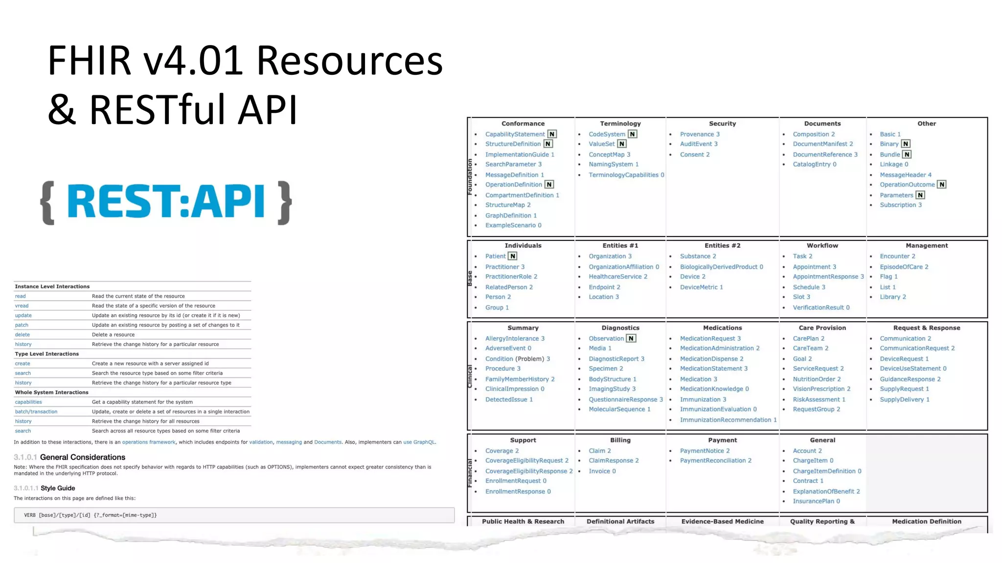 FHIR v4.01 Resources
& RESTful API
 