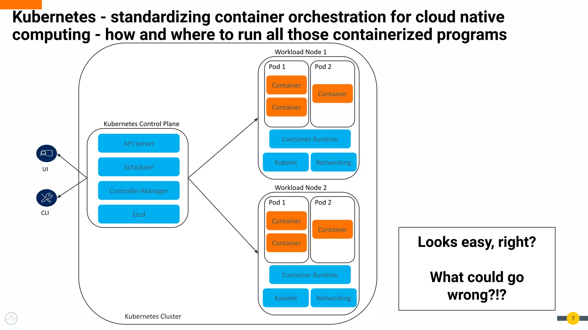 Kubernetes - standardizing container orchestration for cloud native
computing - how and where to run all those containerized programs
CLI
UI
Kubernetes Control Plane
API Server
Scheduler
Controller-Manager
Etcd
Workload Node 1
Container Runtime
Pod 1
Container
Pod 2
Container
Container
Kubelet Networking
Workload Node 2
Container Runtime
Pod 1
Container
Pod 2
Container
Container
Kubelet Networking
Kubernetes Cluster
Looks easy, right?
What could go
wrong?!?
7
 