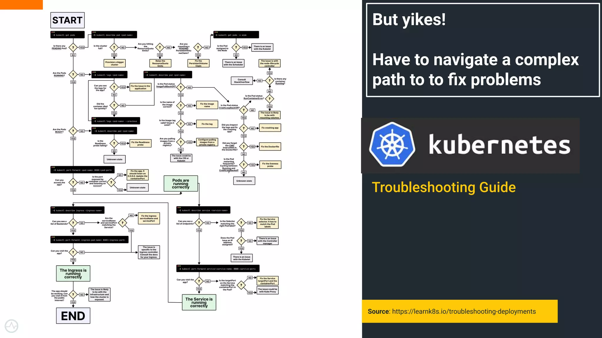 Troubleshooting Guide
8
Source: https://learnk8s.io/troubleshooting-deployments
But yikes!
Have to navigate a complex
path to to ﬁx problems
 