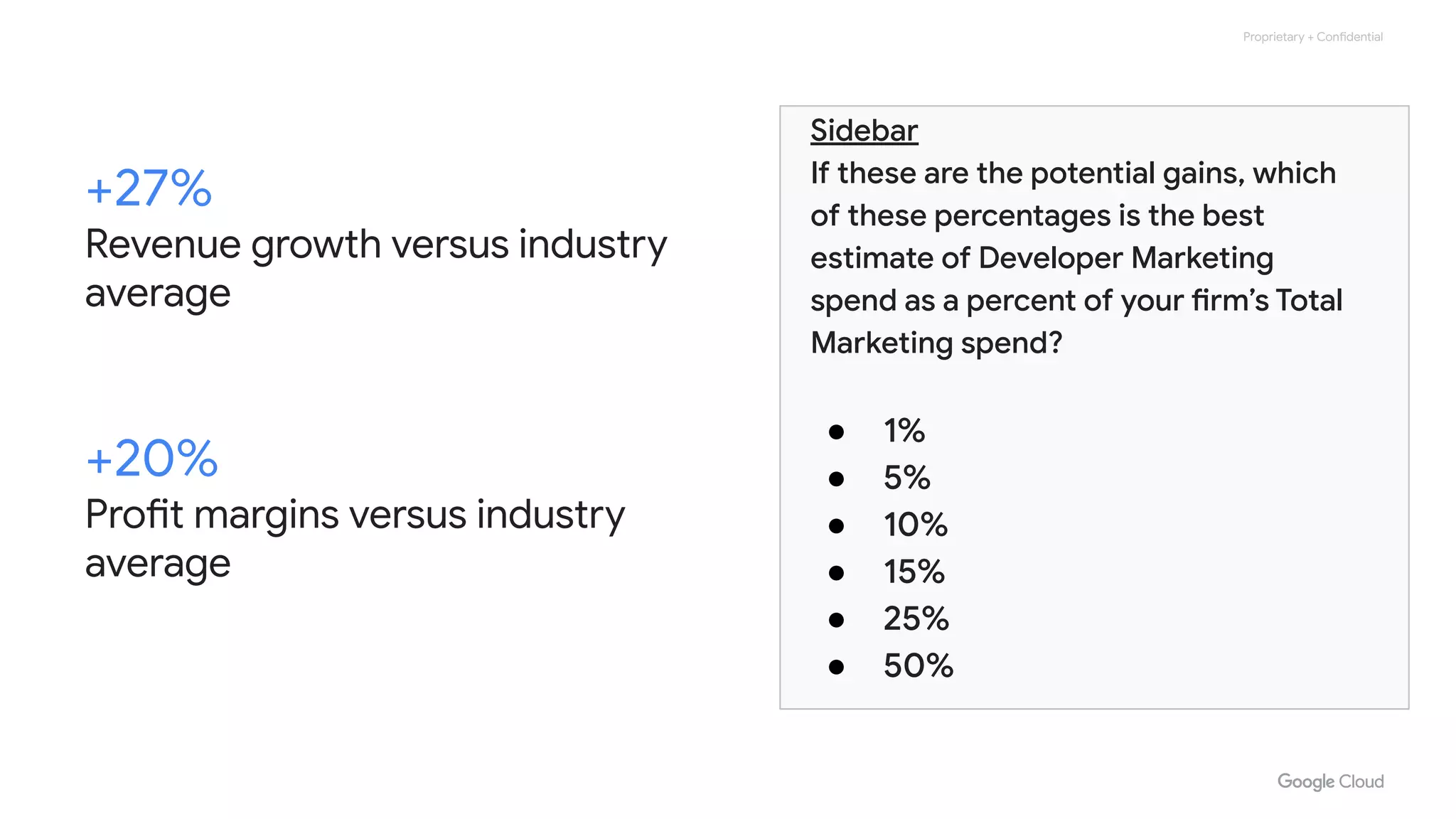 Proprietary + Confidential
Sidebar
If these are the potential gains, which
of these percentages is the best
estimate of Developer Marketing
spend as a percent of your firm’s Total
Marketing spend?
● 1%
● 5%
● 10%
● 15%
● 25%
● 50%
+27%
Revenue growth versus industry
average
+20%
Profit margins versus industry
average
 