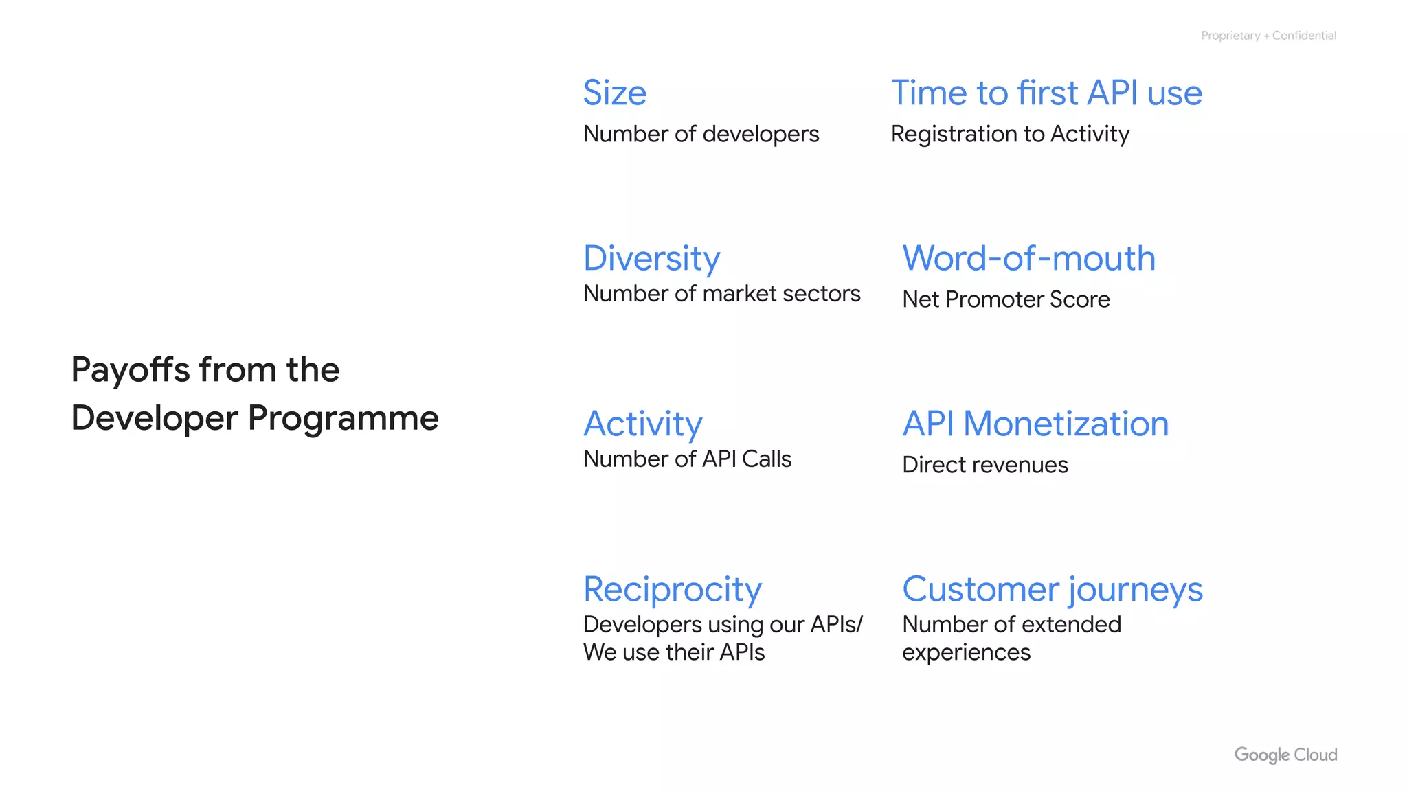 Proprietary + Confidential
Payoffs from the
Developer Programme
Size
Number of developers
Time to first API use
Registration to Activity
Reciprocity
Developers using our APIs/
We use their APIs
Diversity
Number of market sectors
Customer journeys
Number of extended
experiences
Activity
Number of API Calls
Word-of-mouth
Net Promoter Score
API Monetization
Direct revenues
 
