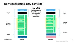 12
New ecosystems, new contexts
X-as-a-
Service
InsurersBanks
X-as-a-
Service
Non-FS:
Platforms & Apps
Smart Products
Digital Wallets
Data
Developers
Sources: Simon Torrance; 11:FS
Apps
Bank
Insurer
Apps
 