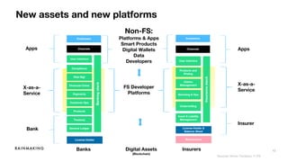 13
New assets and new platforms
X-as-a-
Service
InsurersBanks
X-as-a-
Service
Non-FS:
Platforms & Apps
Smart Products
Digital Wallets
Data
Developers
Sources: Simon Torrance; 11:FS
Apps
Bank
Insurer
Apps
FS Developer
Platforms
Digital Assets
(Blockchain)
 