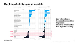 15
Decline of old business models
Source: McKinsey Global Institute, July 2020
• Low interest rates
• Increased competition
• High costs
• Obsolete infrastructure
• Non-digital leadership
 