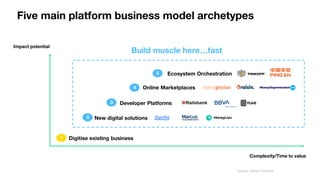 Digitise existing business
New digital solutions
Developer Platforms
Online Marketplaces
Ecosystem Orchestration
Impact potential
Complexity/Time to value
1
2
3
4
5
Build muscle here…fast
Five main platform business model archetypes
Source: Simon Torrance
 