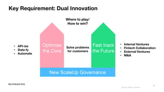19
Key Requirement: Dual Innovation
New ScaleUp Governance
Optimise
the Core
Fast track
the Future
• Internal Ventures
• Fintech Collaboration
• External Ventures
• M&A
• API-ise
• Data-fy
• Automate
Where to play/
How to win?
Solve problems
for customers
Source: Simon Torrance
 
