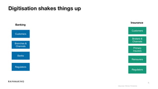 9
Digitisation shakes things up
Banking
Insurance
Banks
Branches &
Channels
Customers
Reinsurers
Primary
Insurers
Brokers &
Channels
Customers
Regulators
Regulators
Sources: Simon Torrance
 