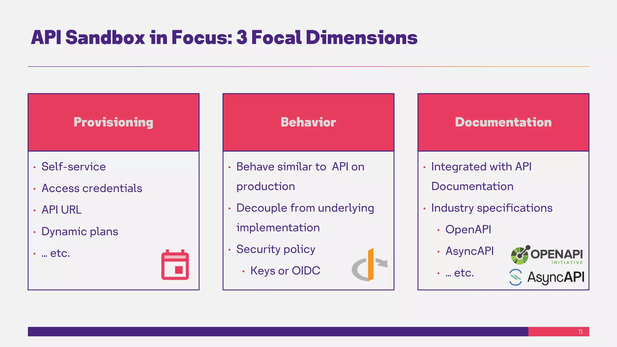 11
API Sandbox in Focus: 3 Focal Dimensions
Documentation
• Integrated with API
Documentation
• Industry specifications
• OpenAPI
• AsyncAPI
• … etc.
Behavior
• Behave similar to API on
production
• Decouple from underlying
implementation
• Security policy
• Keys or OIDC
Provisioning
• Self-service
• Access credentials
• API URL
• Dynamic plans
• … etc.
 