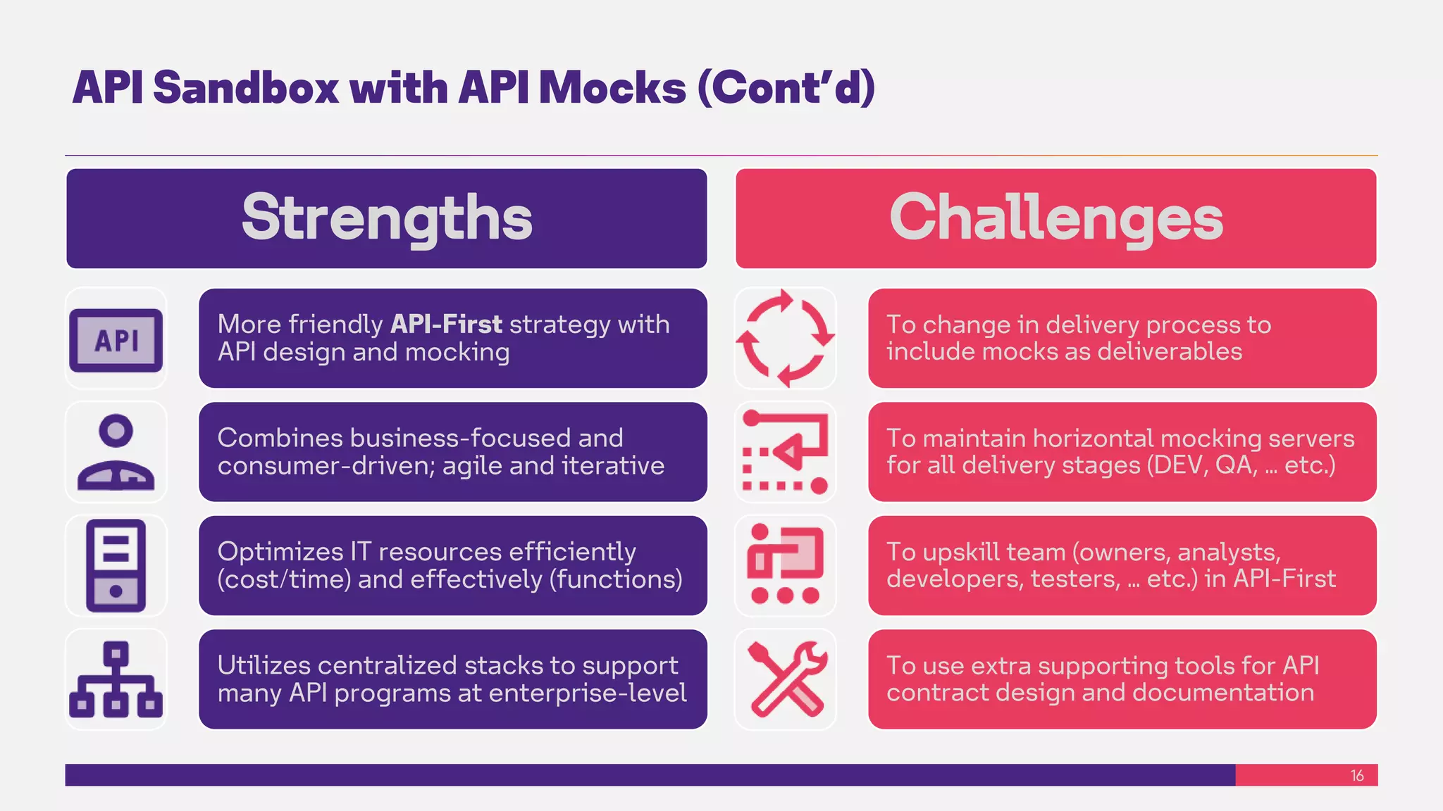 16
API Sandbox with API Mocks (Cont’d)
Strengths
More friendly API-First strategy with
API design and mocking
Combines business-focused and
consumer-driven; agile and iterative
Optimizes IT resources efficiently
(cost/time) and effectively (functions)
Utilizes centralized stacks to support
many API programs at enterprise-level
Challenges
To change in delivery process to
include mocks as deliverables
To maintain horizontal mocking servers
for all delivery stages (DEV, QA, … etc.)
To upskill team (owners, analysts,
developers, testers, … etc.) in API-First
To use extra supporting tools for API
contract design and documentation
 