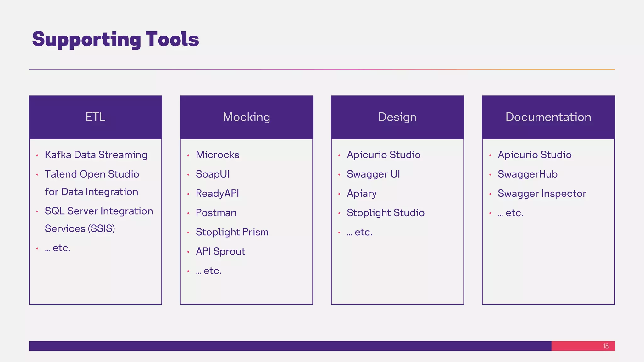 18
Mocking
• Microcks
• SoapUI
• ReadyAPI
• Postman
• Stoplight Prism
• API Sprout
• … etc.
Supporting Tools
ETL
• Kafka Data Streaming
• Talend Open Studio
for Data Integration
• SQL Server Integration
Services (SSIS)
• … etc.
Design
• Apicurio Studio
• Swagger UI
• Apiary
• Stoplight Studio
• … etc.
Documentation
• Apicurio Studio
• SwaggerHub
• Swagger Inspector
• … etc.
 